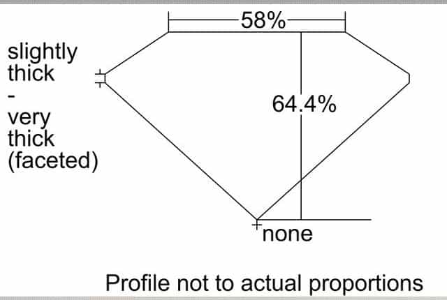 cutprofile