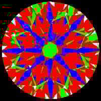 aset scope