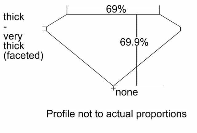 cutprofile