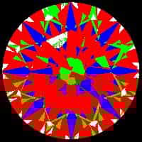 aset scope
