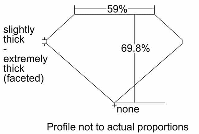 cutprofile