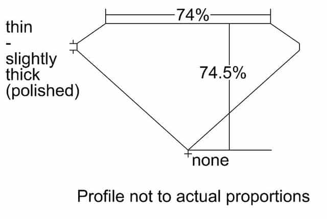cutprofile