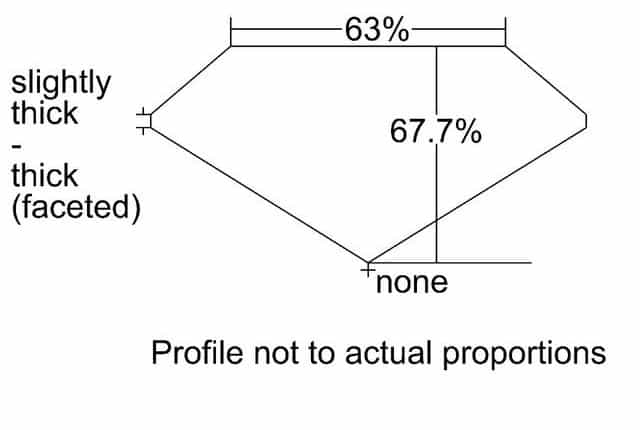 cutprofile