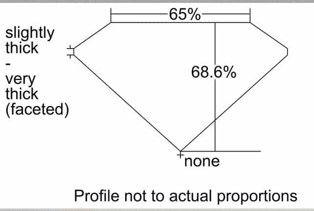cutprofile