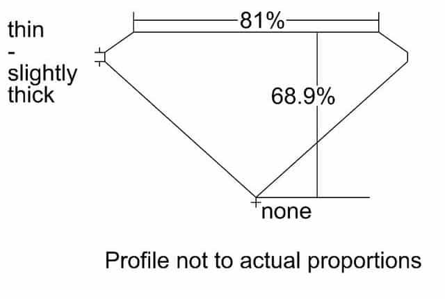 cutprofile