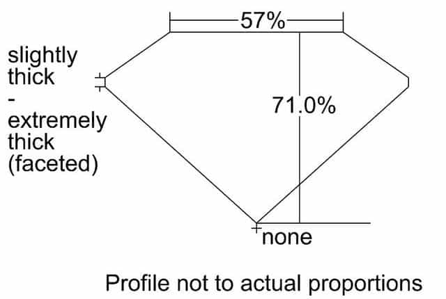 cutprofile