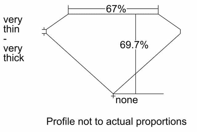 cutprofile