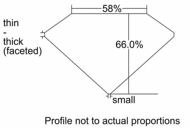 cutprofile