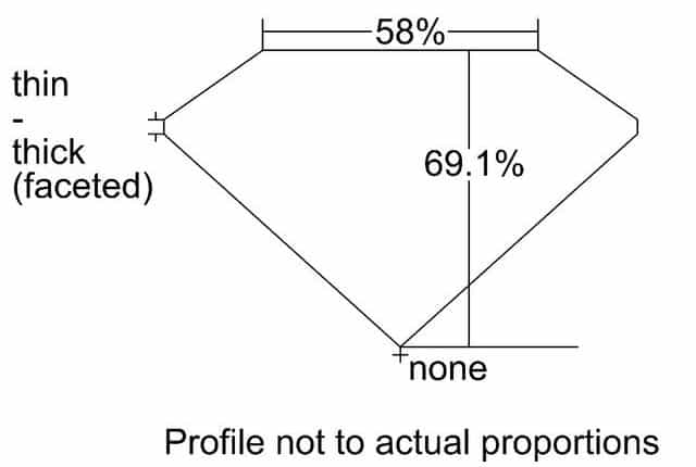 cutprofile