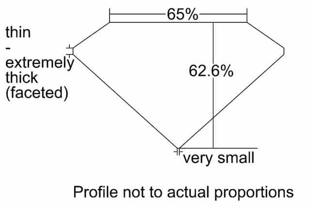 cutprofile
