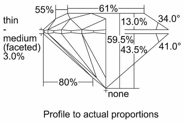 cutprofile
