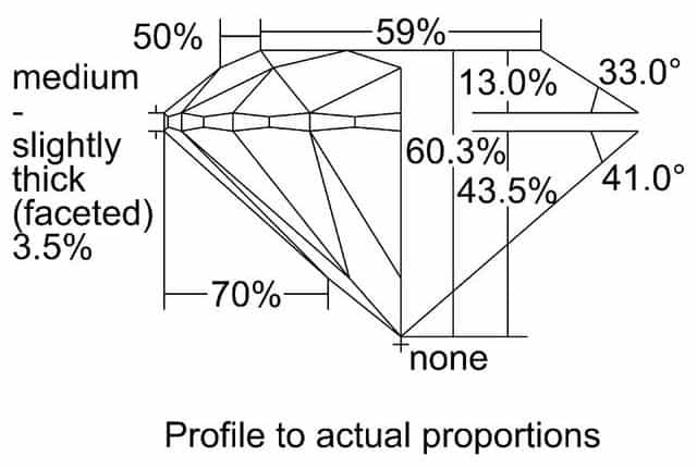 cutprofile