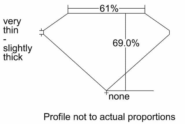 cutprofile