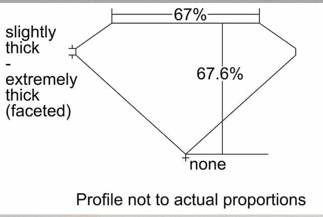 cutprofile