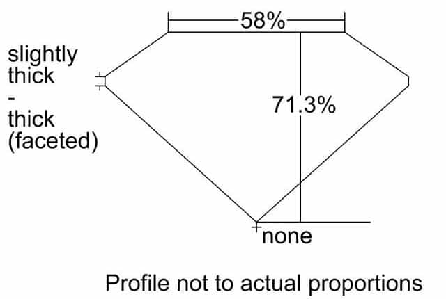 cutprofile