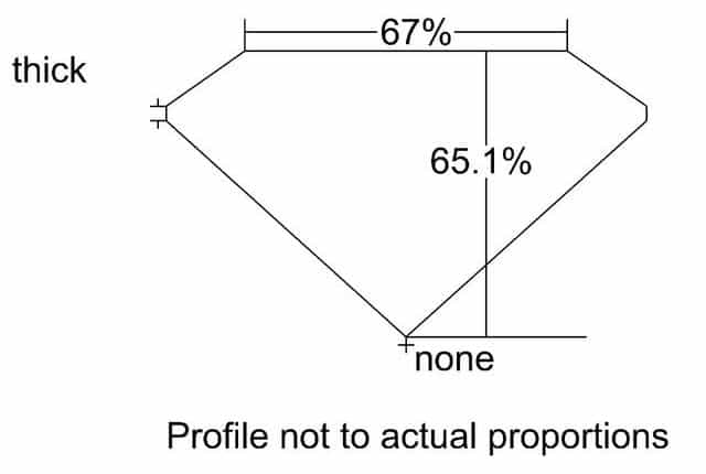 cutprofile