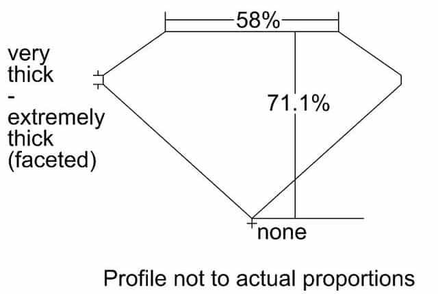 cutprofile