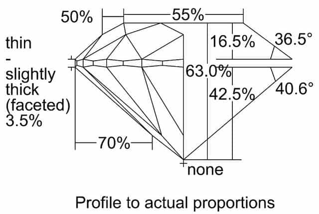 cutprofile