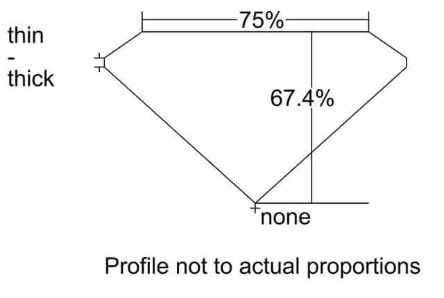 cutprofile