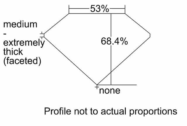 cutprofile