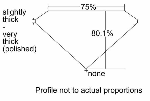 cutprofile