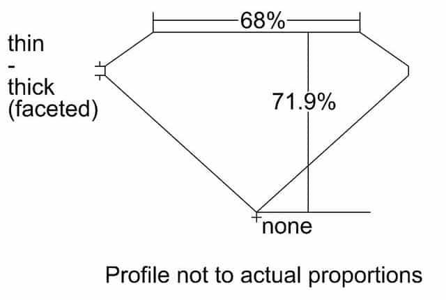 cutprofile