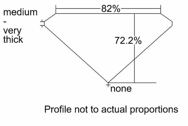 cutprofile