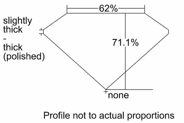 cutprofile