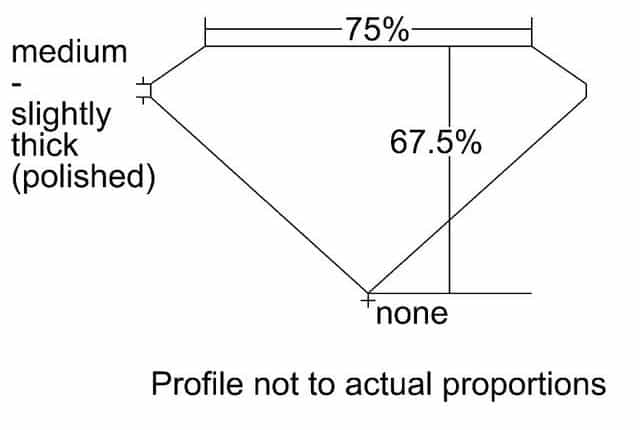 cutprofile