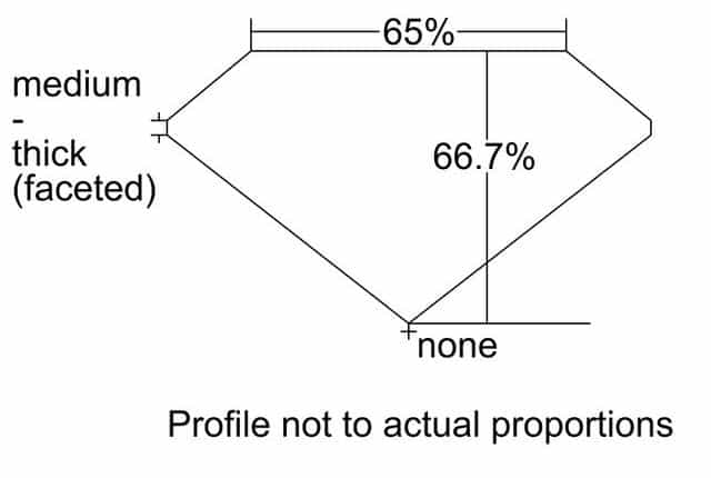 cutprofile