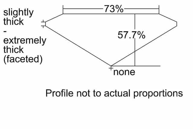 cutprofile