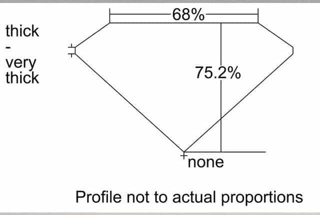 cutprofile