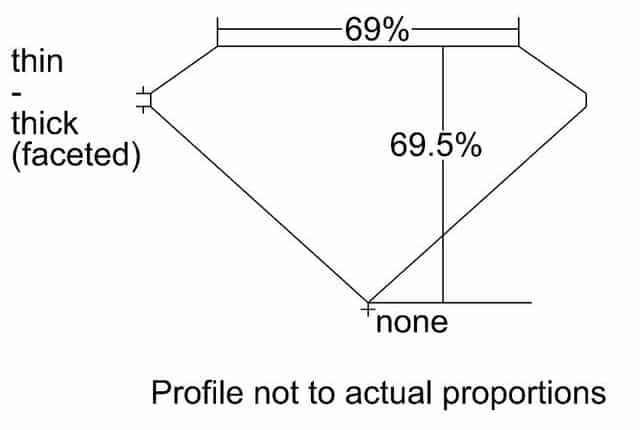 cutprofile