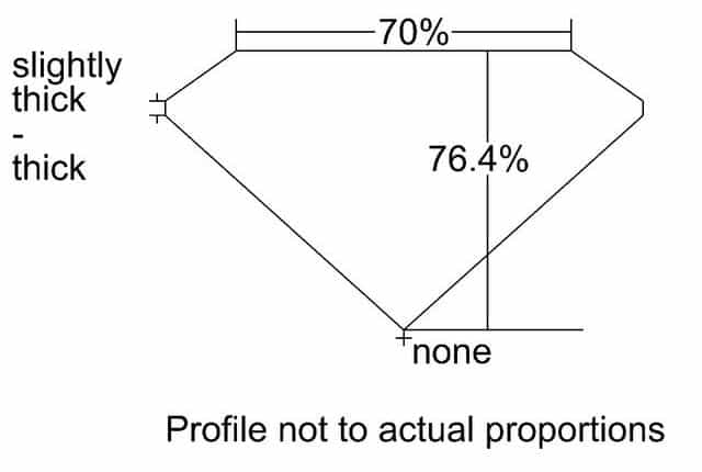 cutprofile