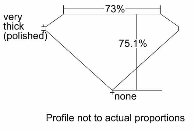 cutprofile