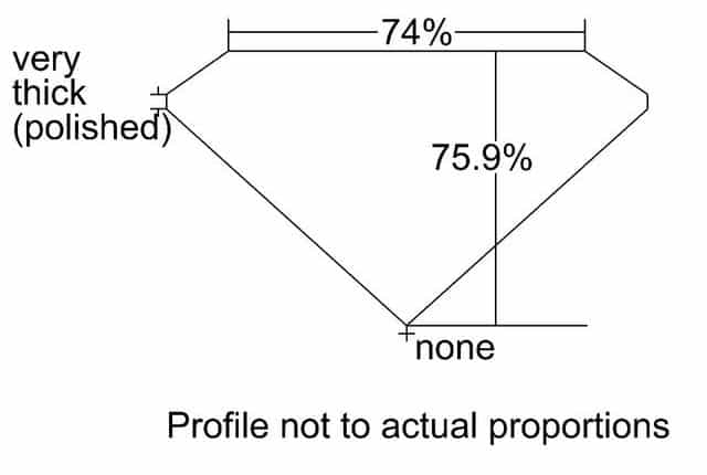 cutprofile