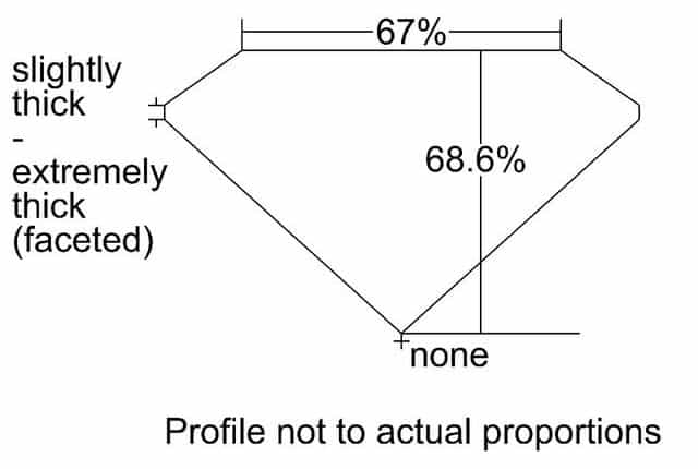 cutprofile