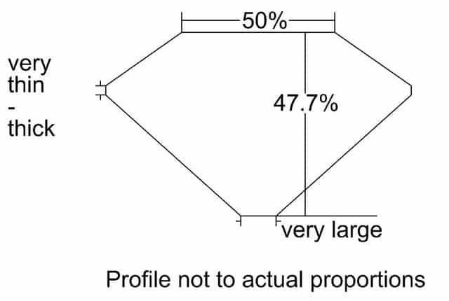 cutprofile
