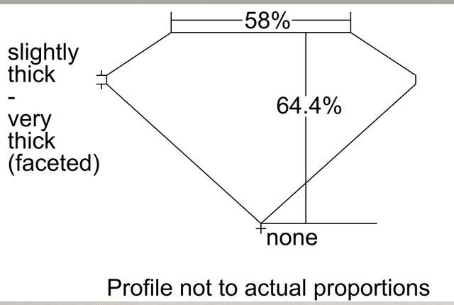cutprofile