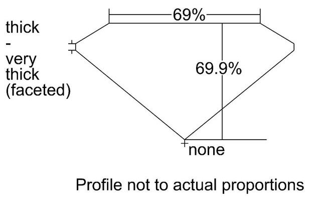 cutprofile