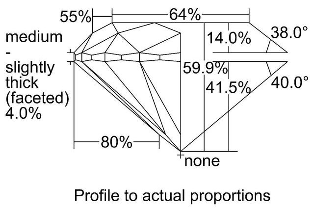 cutprofile
