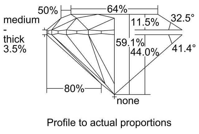 cutprofile