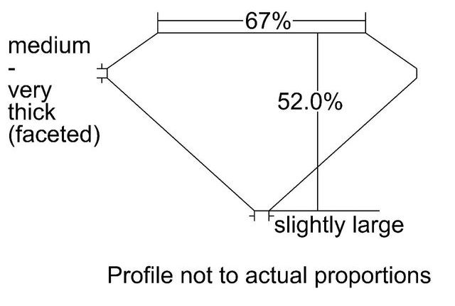 cutprofile