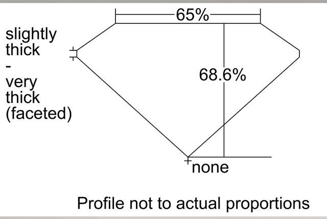 cutprofile
