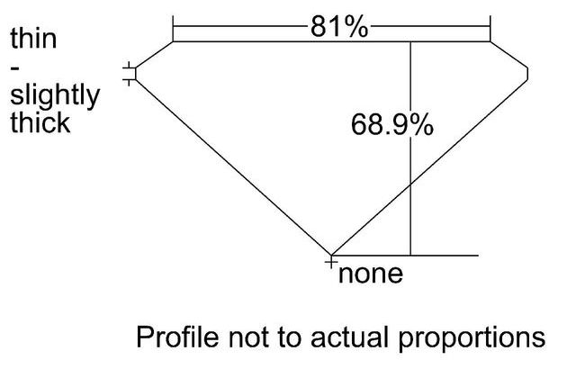 cutprofile