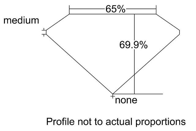 cutprofile
