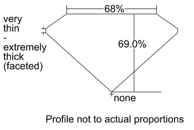 cutprofile