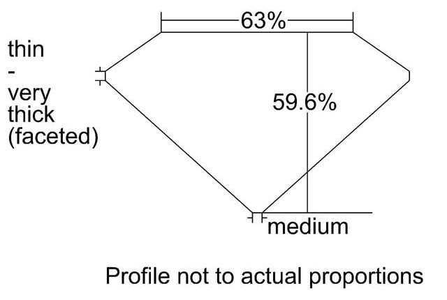 cutprofile
