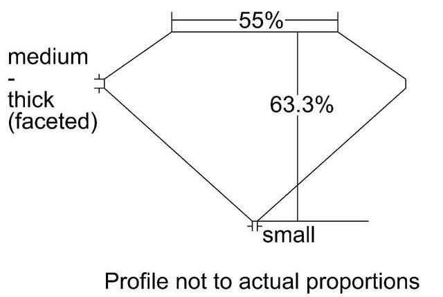 cutprofile