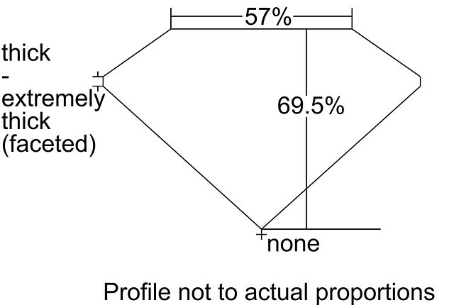 cutprofile